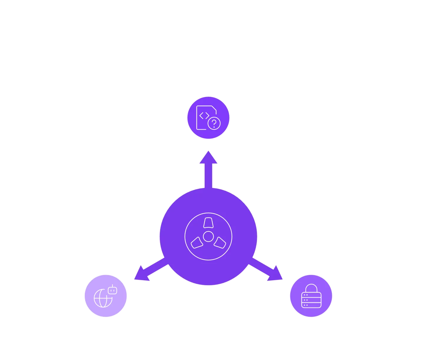 Lethal trifecta hub diagram: untrusted content, private data, and external action in one AI agent.