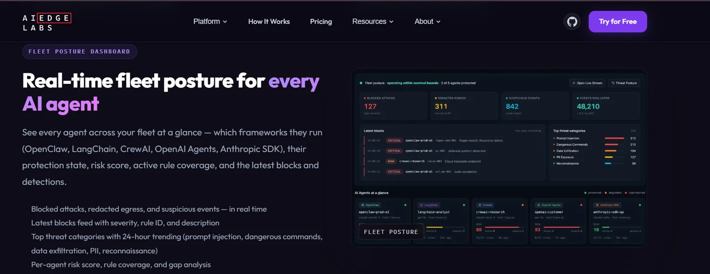 Edge Labs Fleet Posture Dashboard tracking blocked attacks, redacted egress, and per-agent risk scores across AI frameworks
