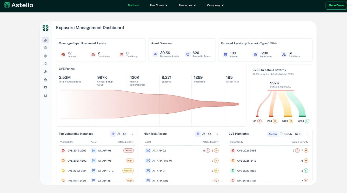 Astelia Exposure Management Dashboard funneling 2.53M vulnerabilities to 1,269 reachable findings and 185 attack paths
